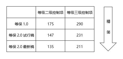 安徽等保測評|等級保護(hù)測評