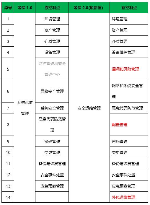 安徽等保測評|等級保護(hù)測評