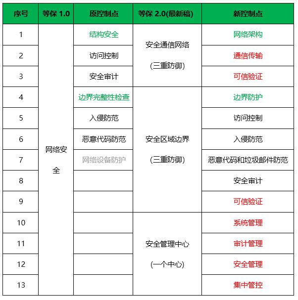 安徽等保測評|等級保護(hù)測評
